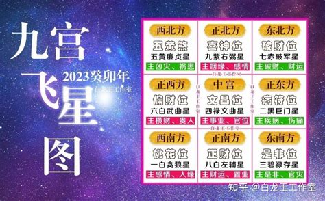 九运飞星图|九宮飛星圖